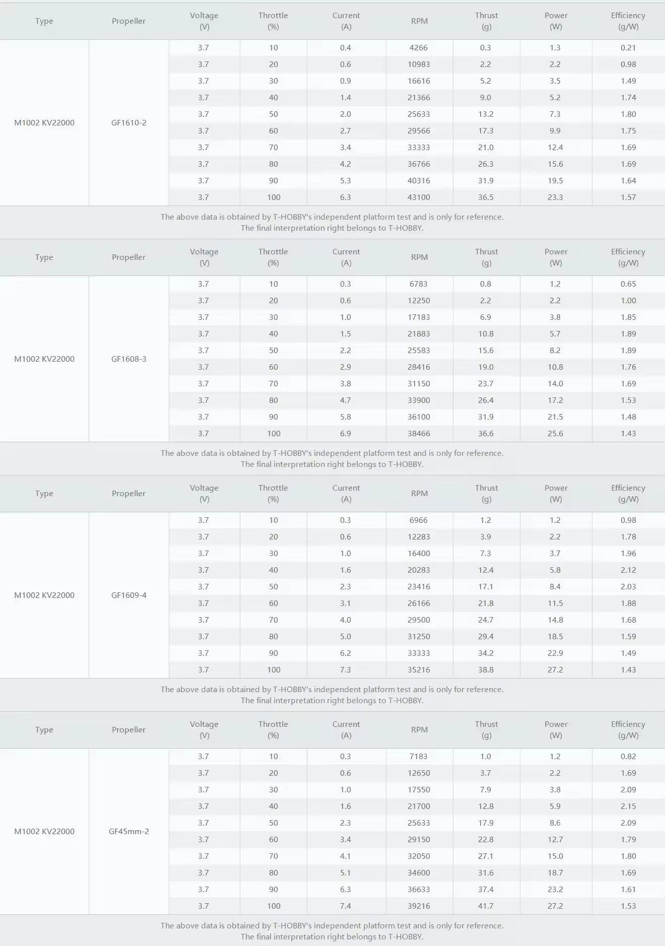 m1002 motor test datas 4