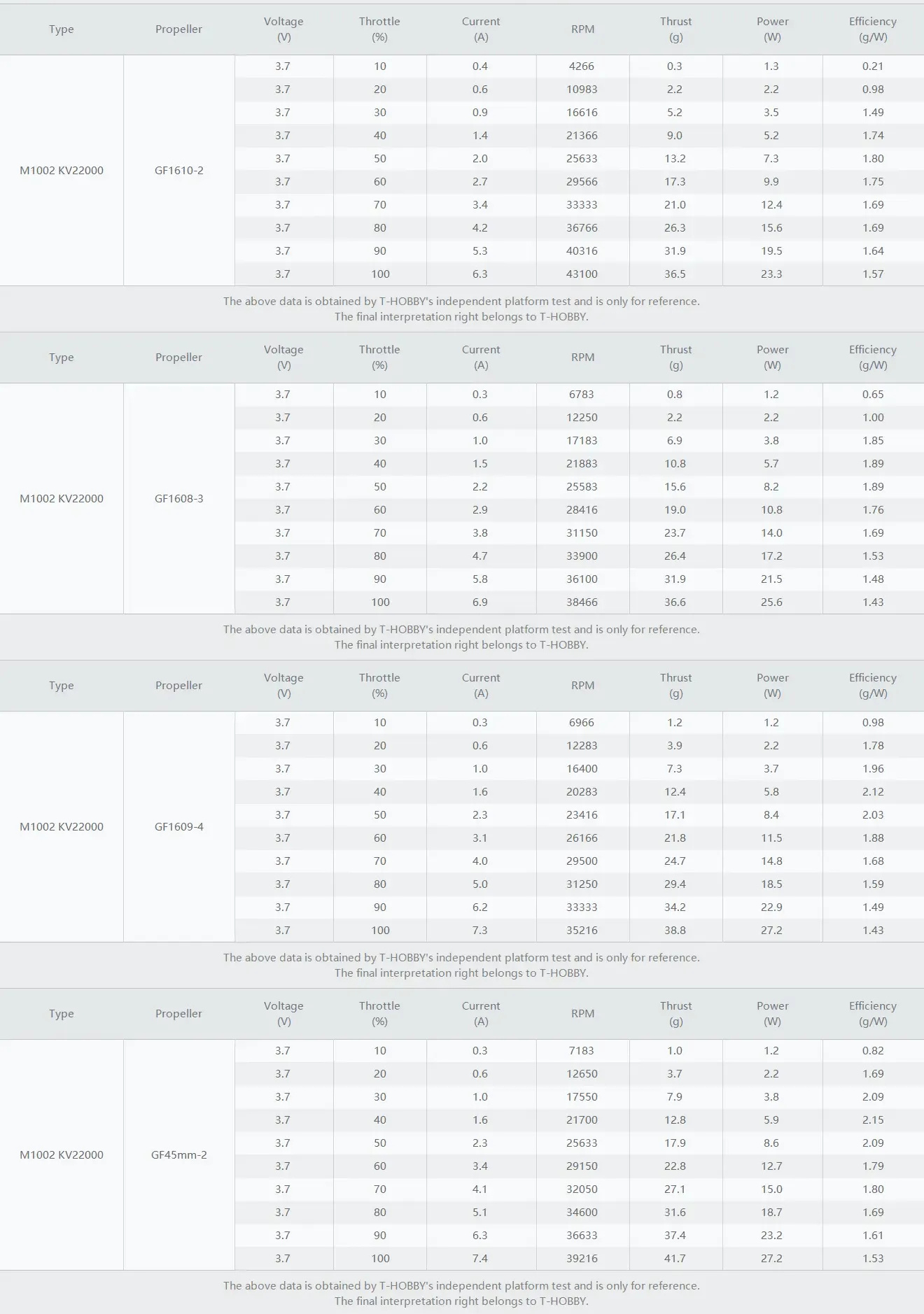m1002 motor test datas 4