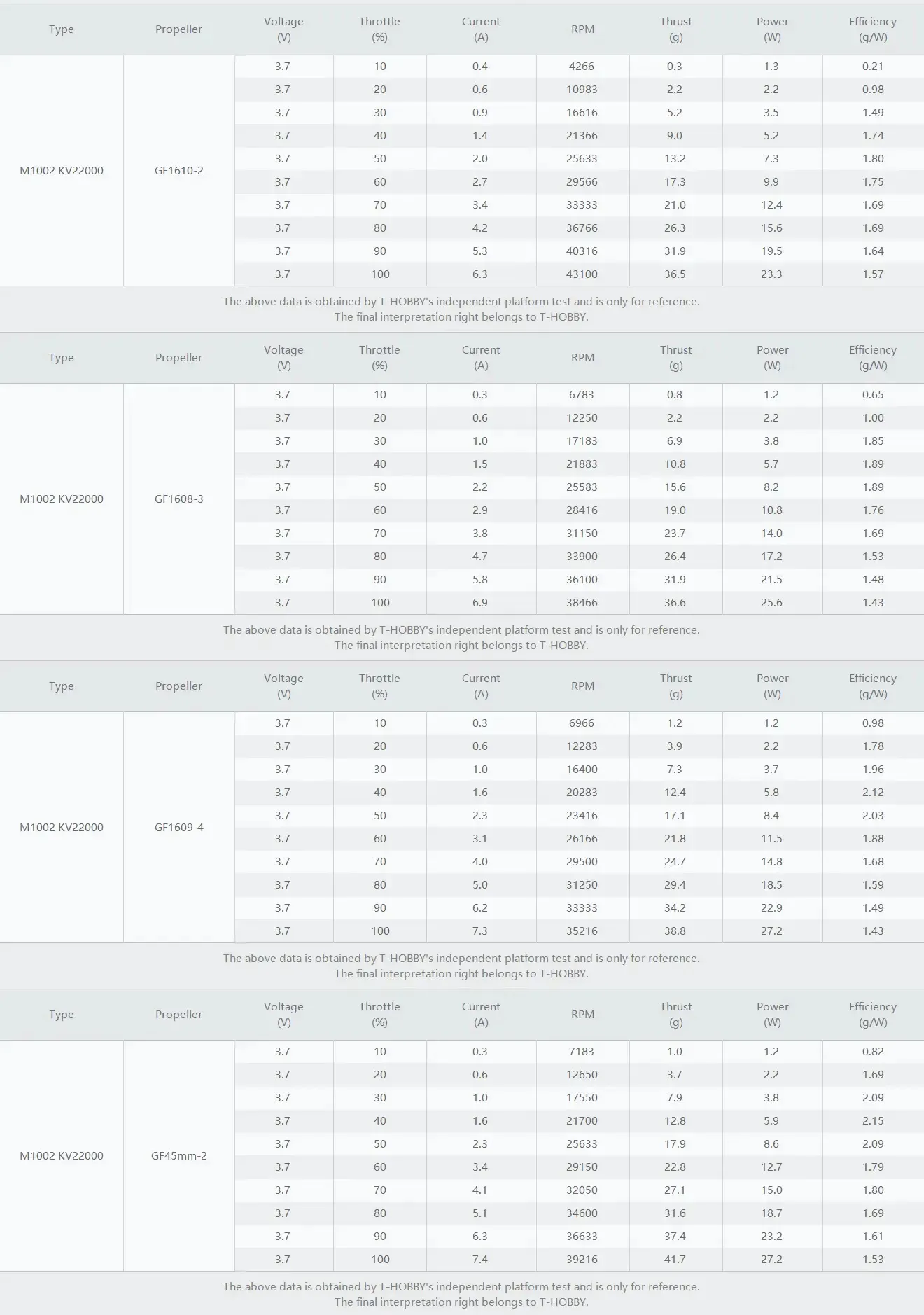 m1002 motor test datas 4
