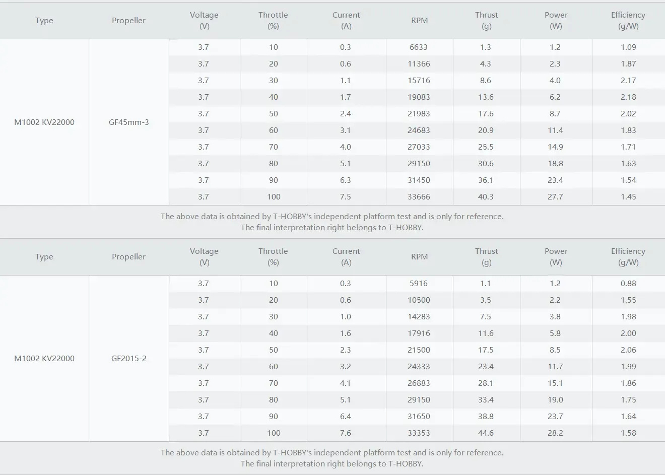 m1002 motor test datas 5