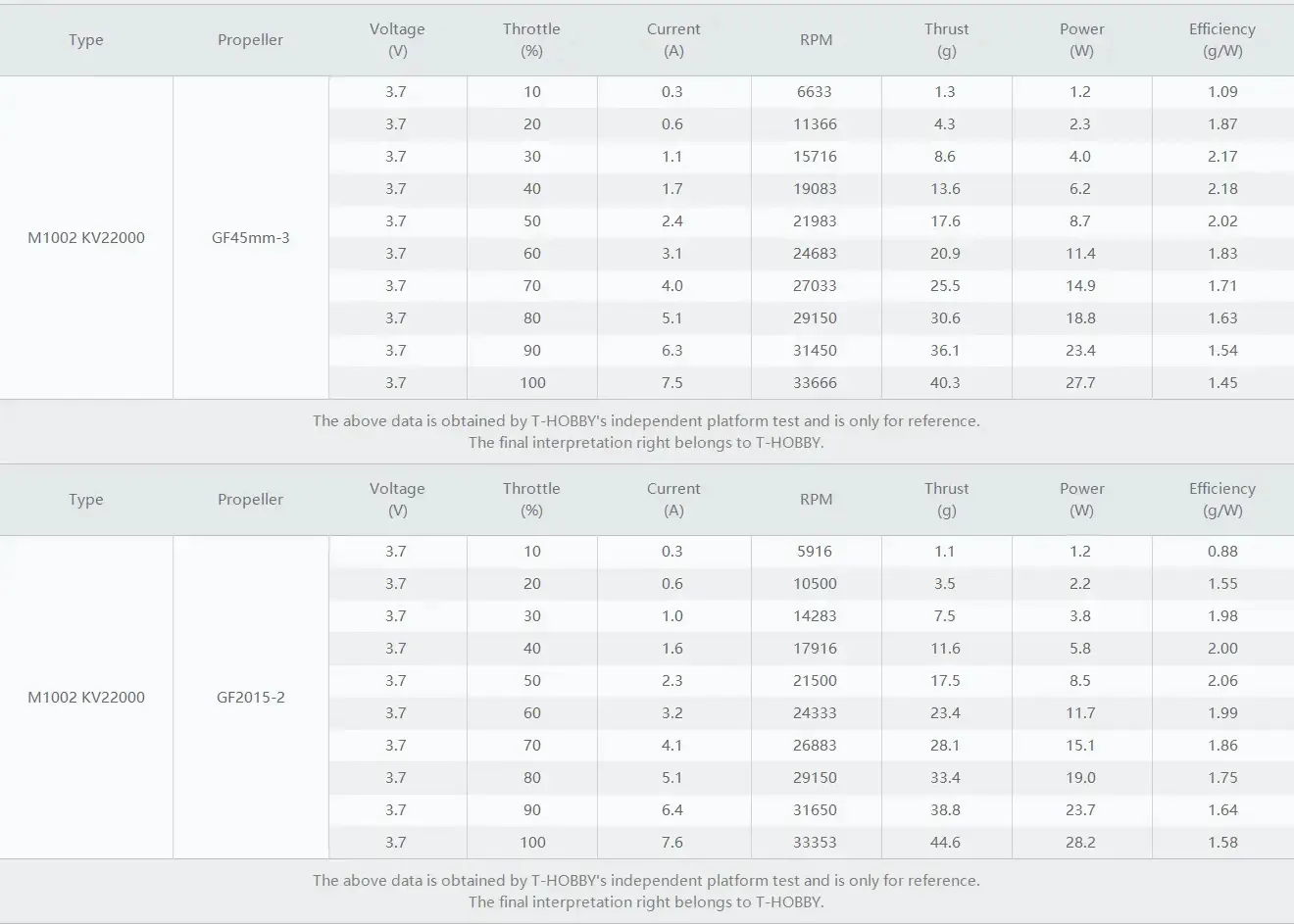 m1002 motor test datas 5