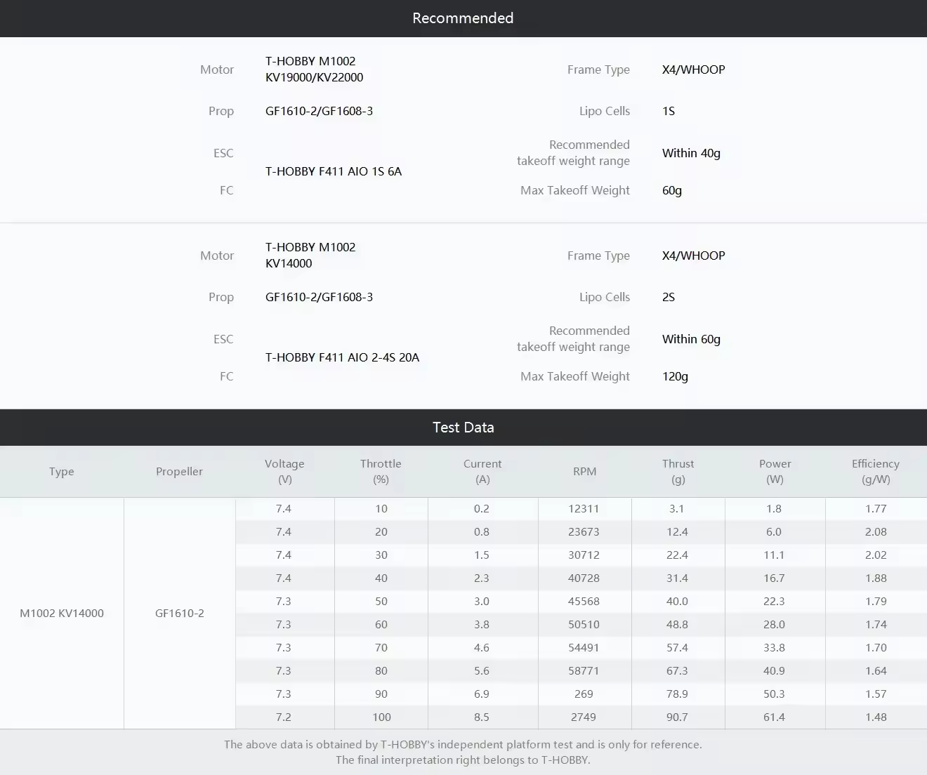m1002 recommended pairings and test data