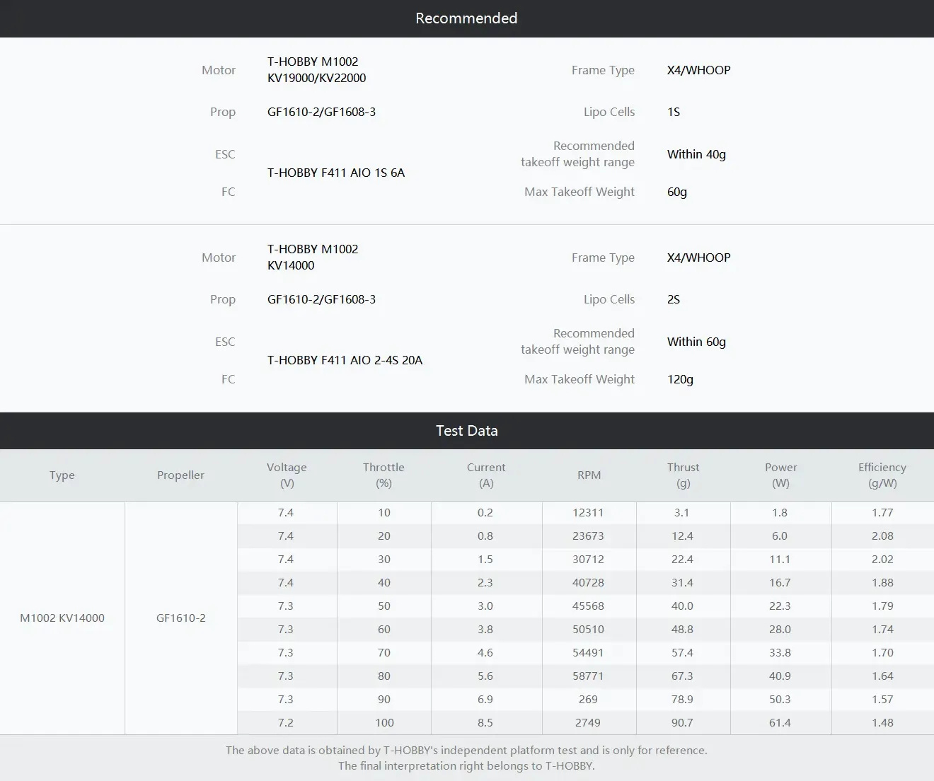 m1002 recommended pairings and test data