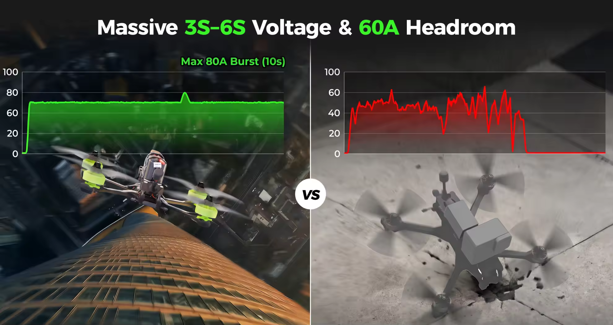 massive 3s 6s voltage and 60a headroom pc