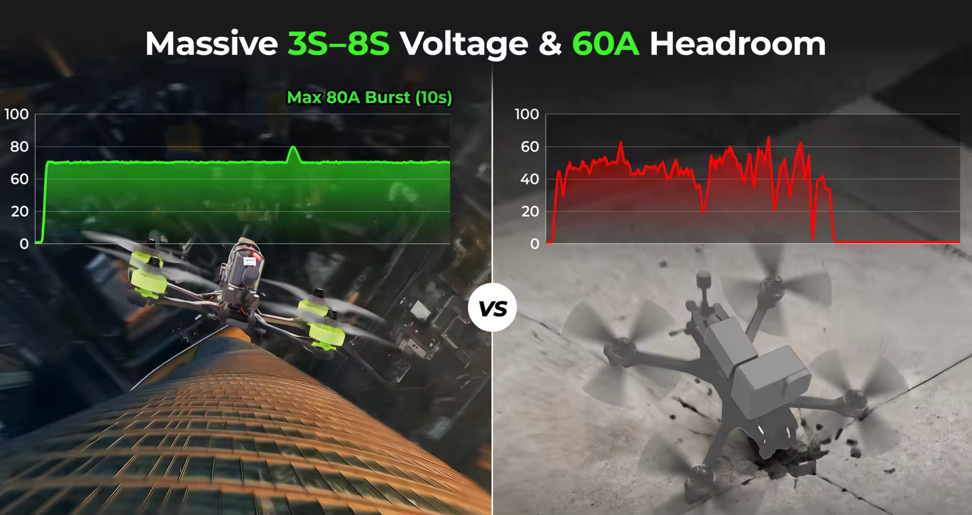 massive 3s 8s voltage and 60a headroom pc