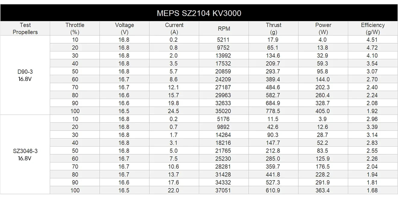 meps 2104 motor 3000kv test data pc