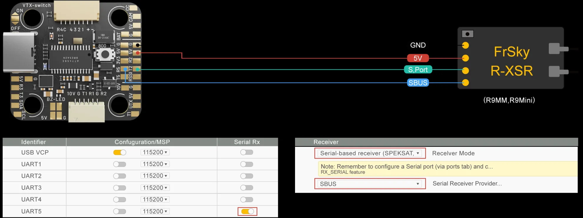 MEPS MINI F7 HD ANALOG flight controller FrSky