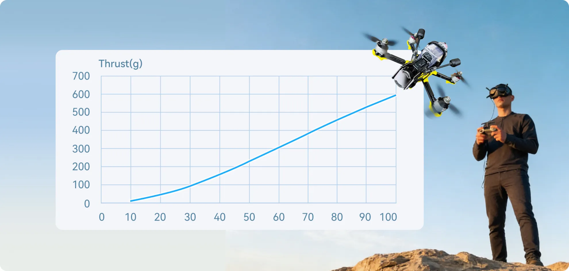meps sz 1408 motor thrust pc