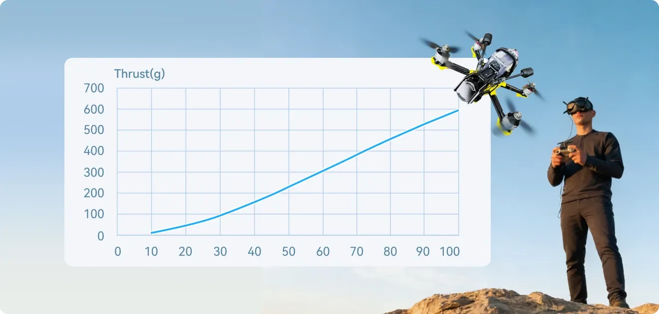 meps sz 1408 motor thrust pc