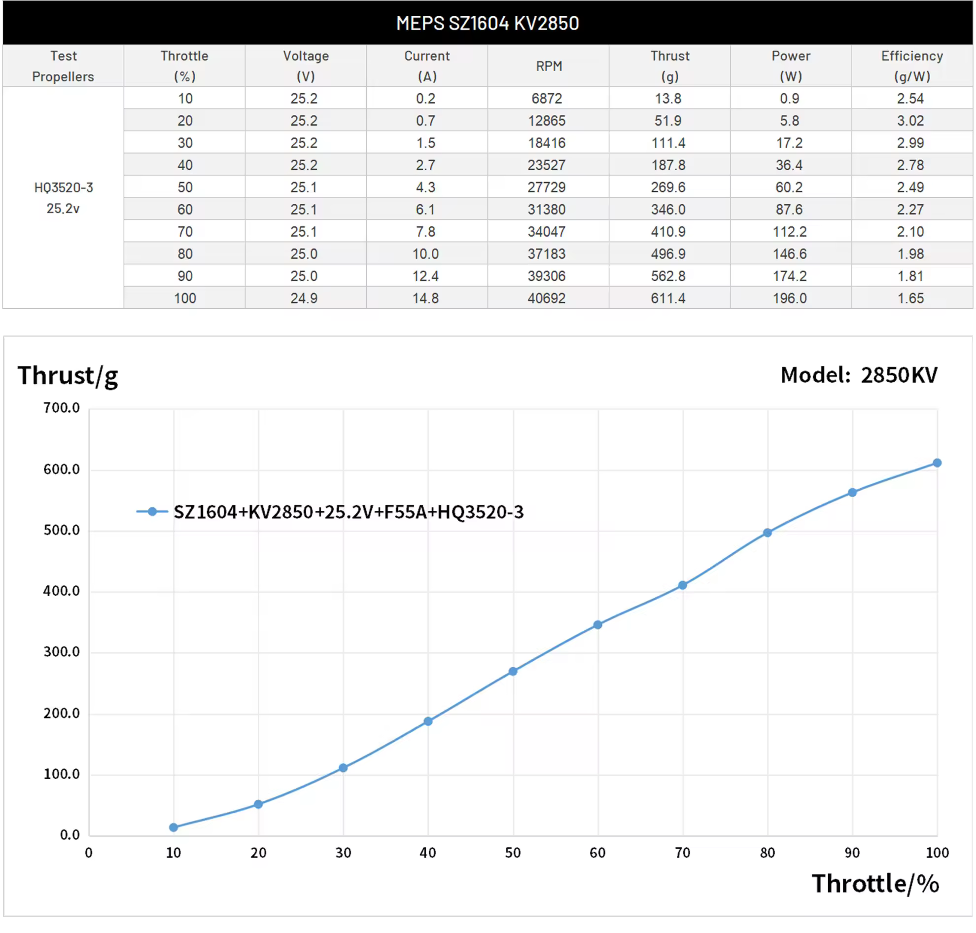 MEPS SZ1604 Test Data 2850KV