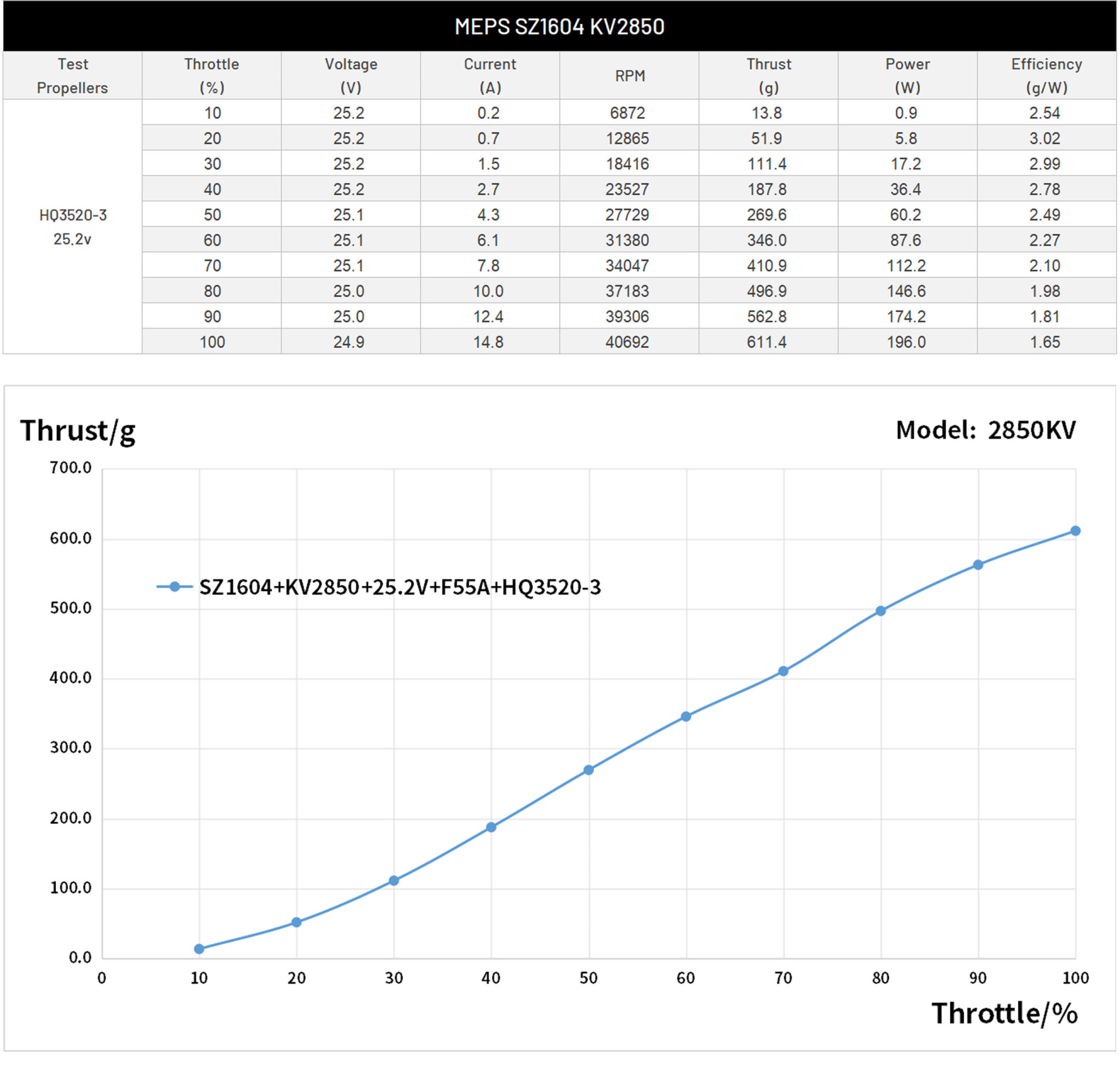 MEPS SZ1604 Test Data 2850KV