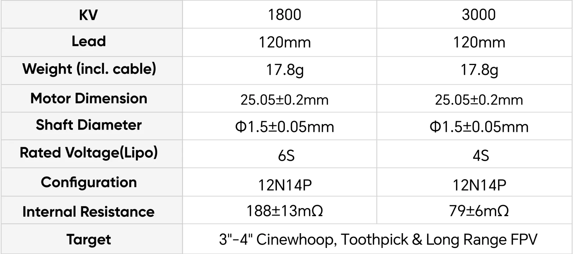meps sz2004 v2 fpv motor specification pc