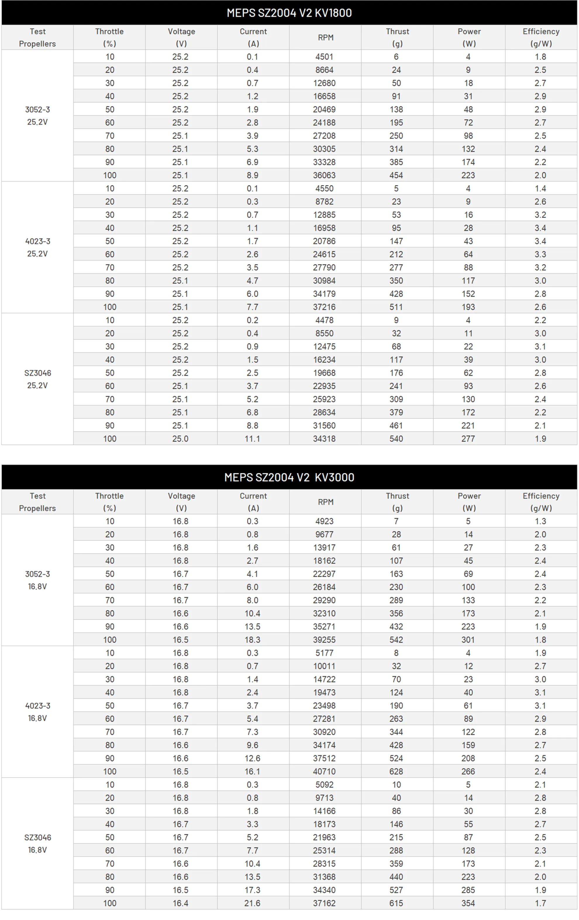 meps sz2004 v2 fpv motor test pc