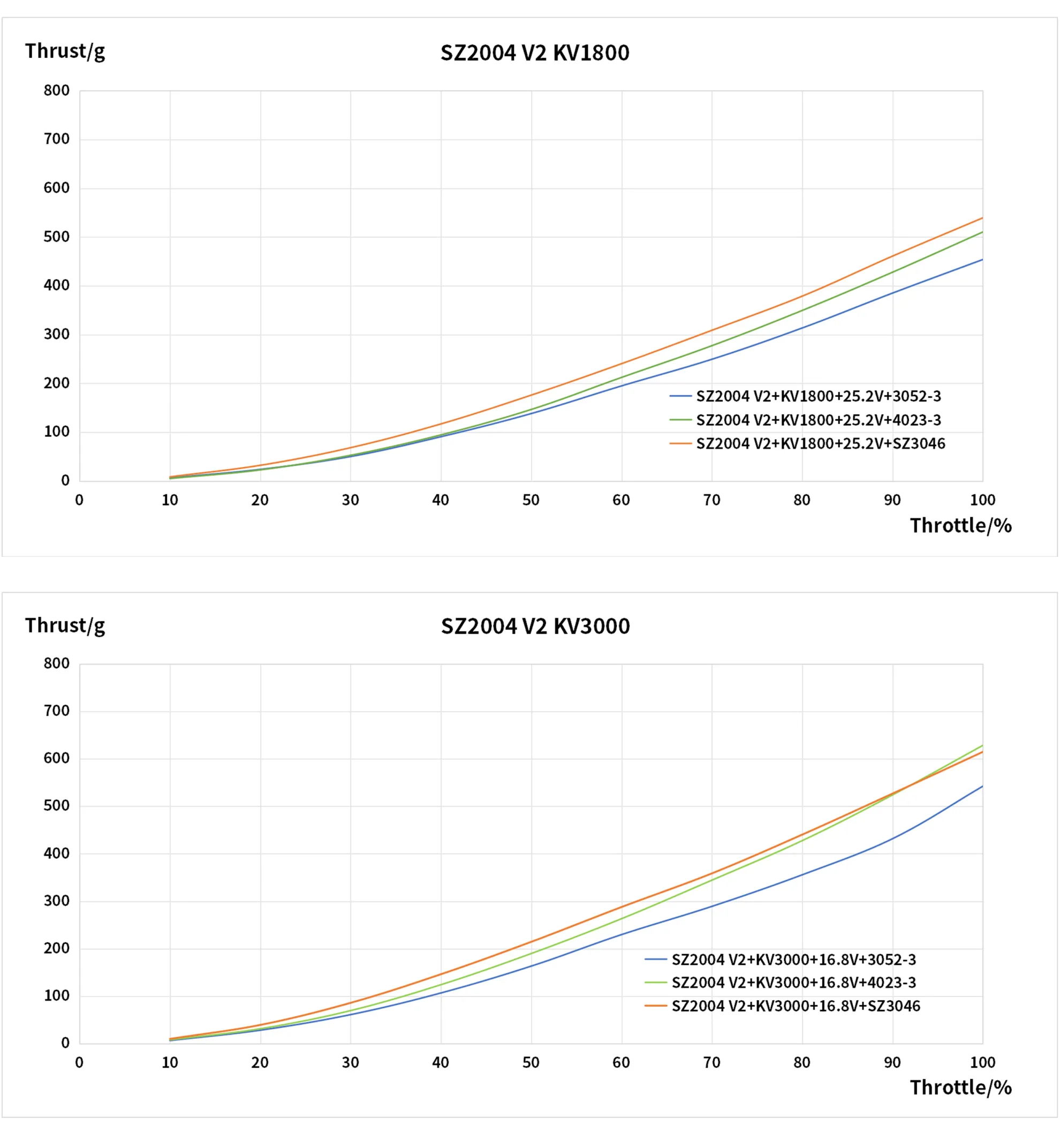 meps sz2004 v2 fpv motor thrust pc