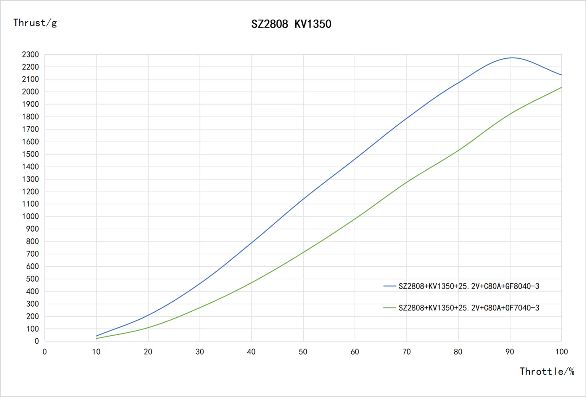 meps sz2808 fpv motor pc 10