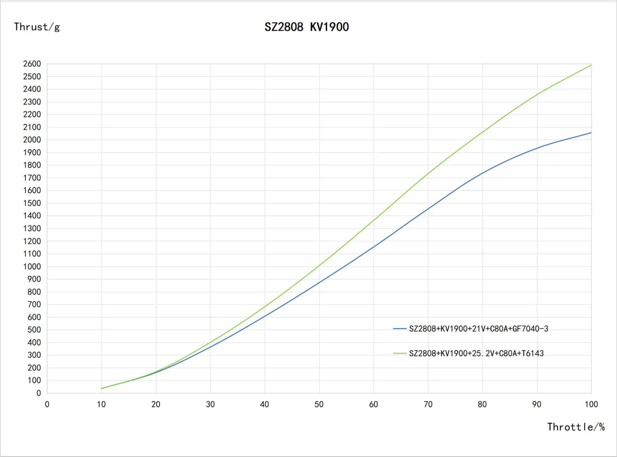 meps sz2808 fpv motor pc 11
