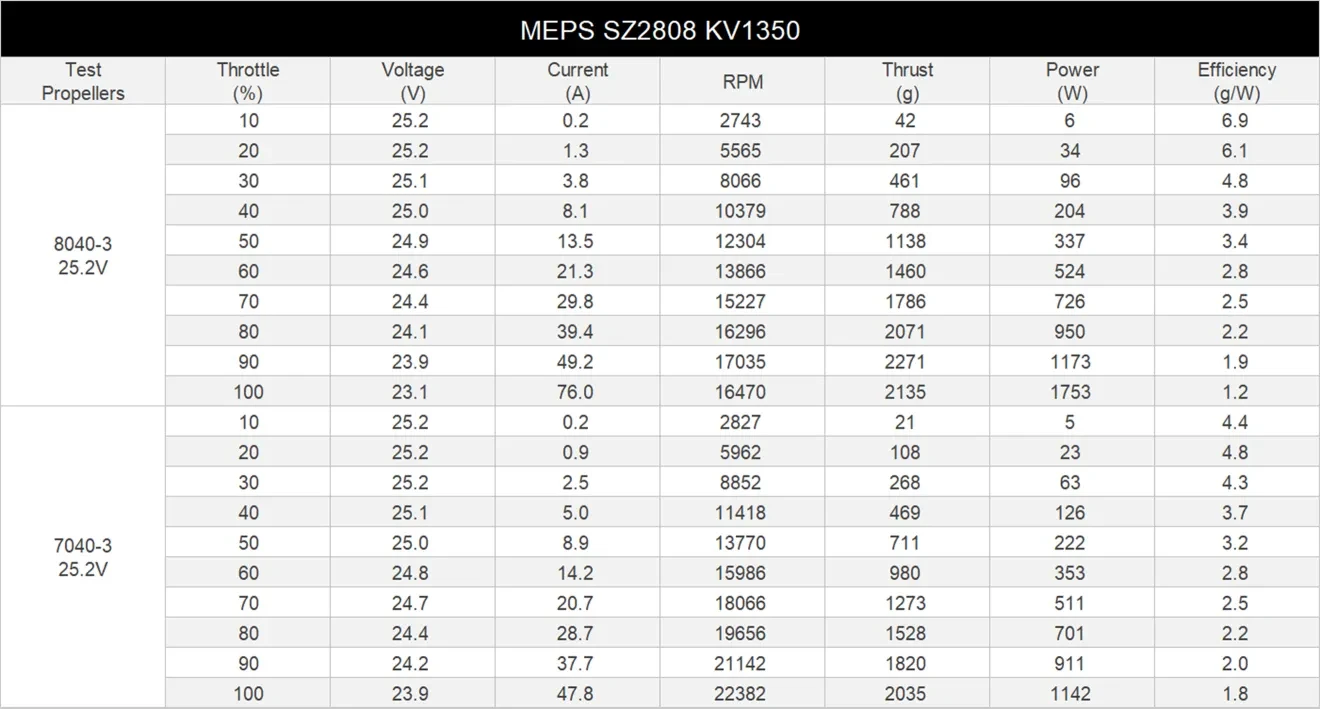 meps sz2808 fpv motor pc 8