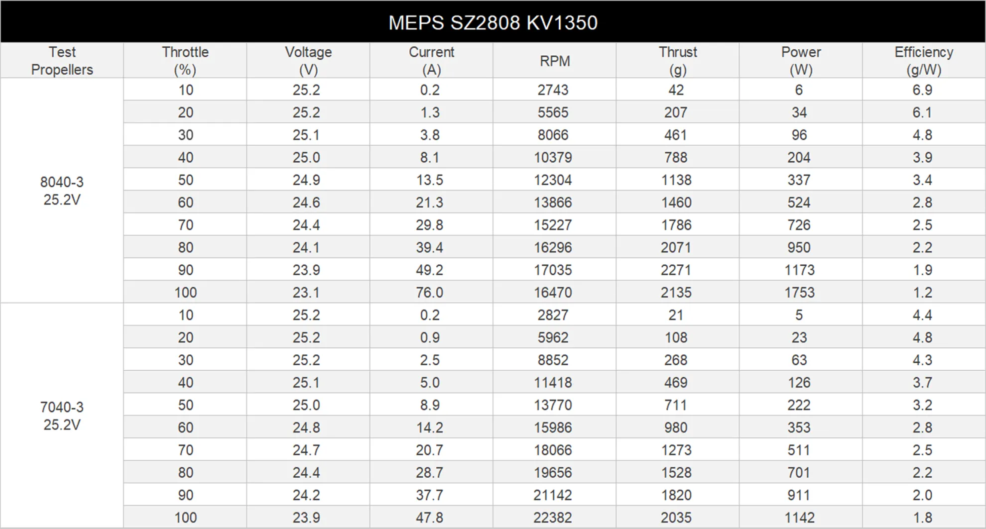 meps sz2808 fpv motor pc 8