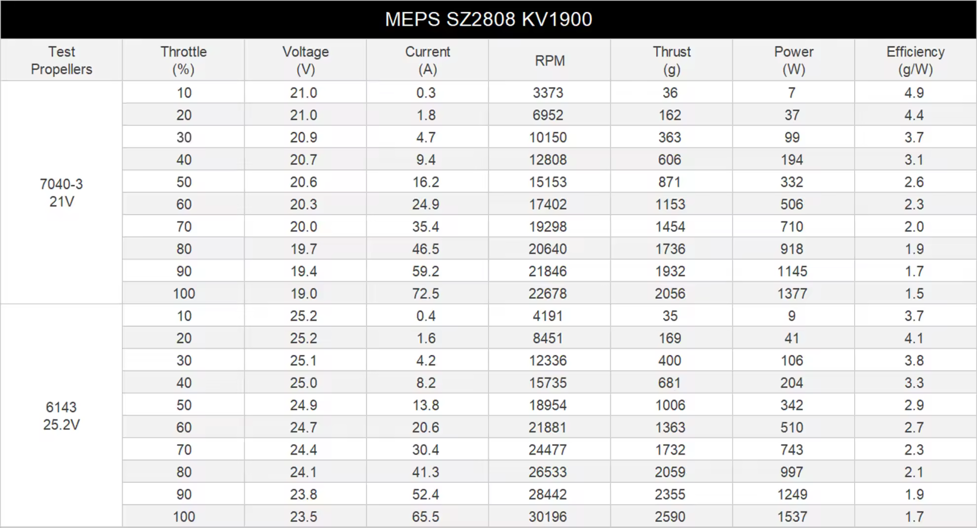 meps sz2808 fpv motor pc 9
