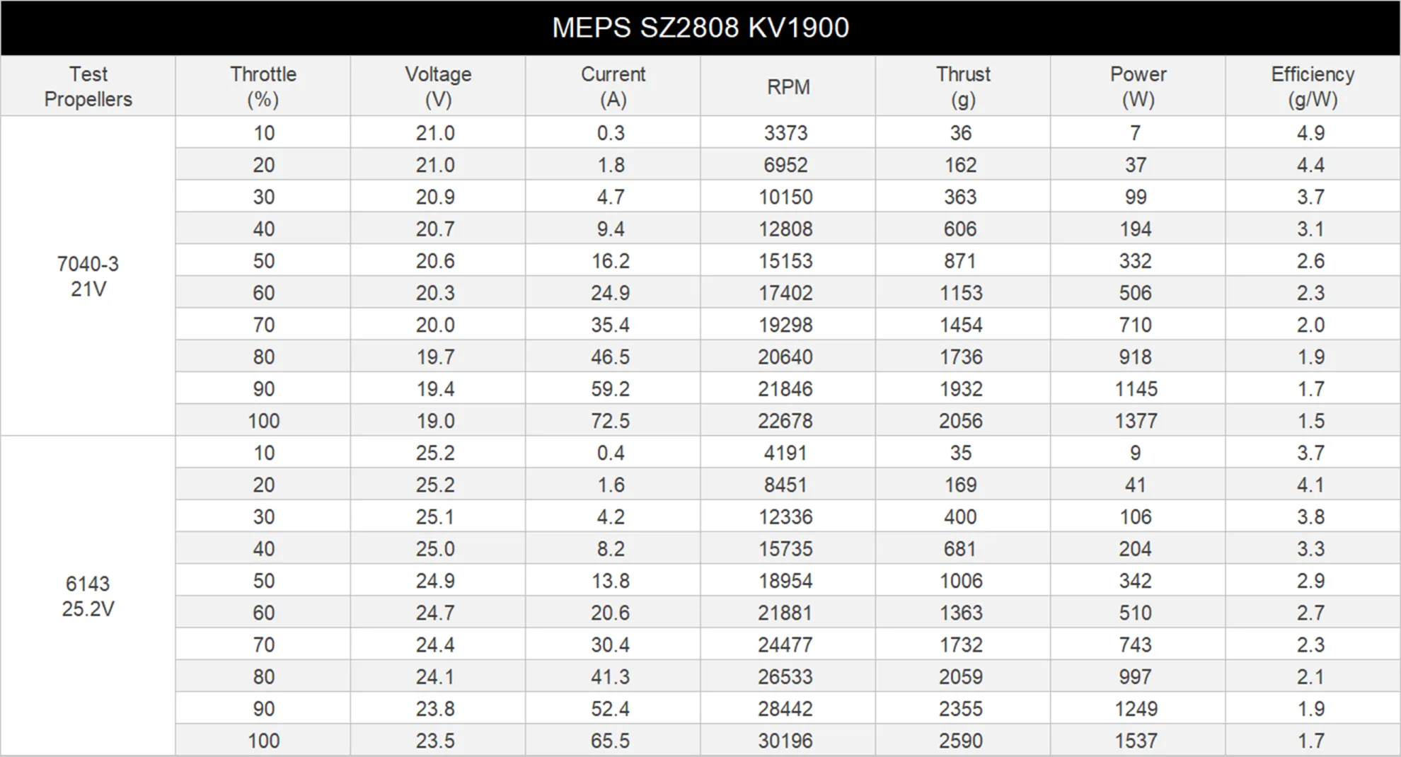 meps sz2808 fpv motor pc 9
