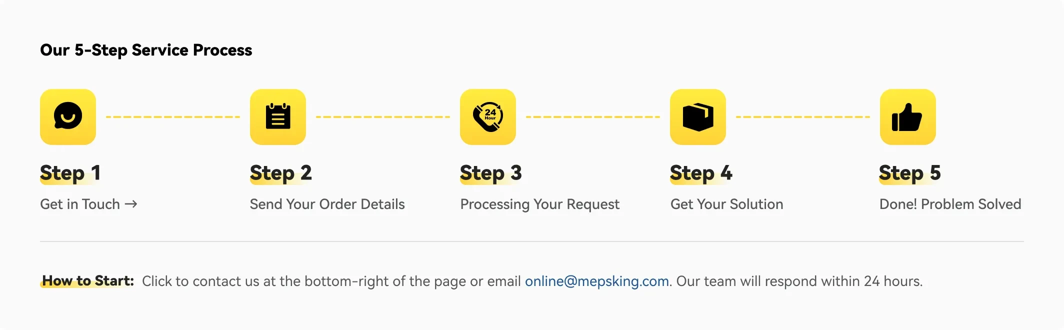 mepsking 5 step service process pc