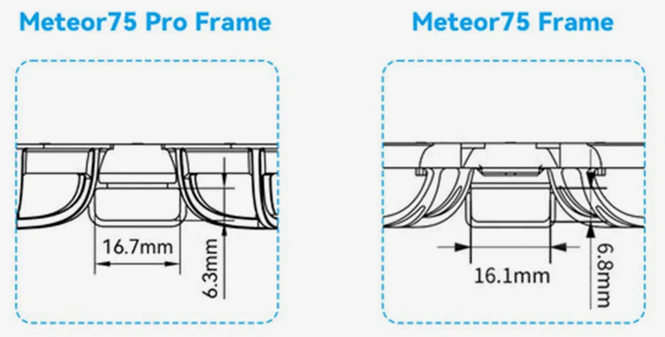 meteor75 pro frame size