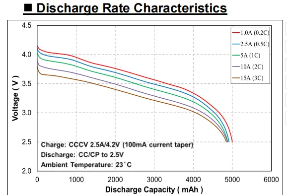 molicel m50a 21700 5000mah 15a discharge rate 1