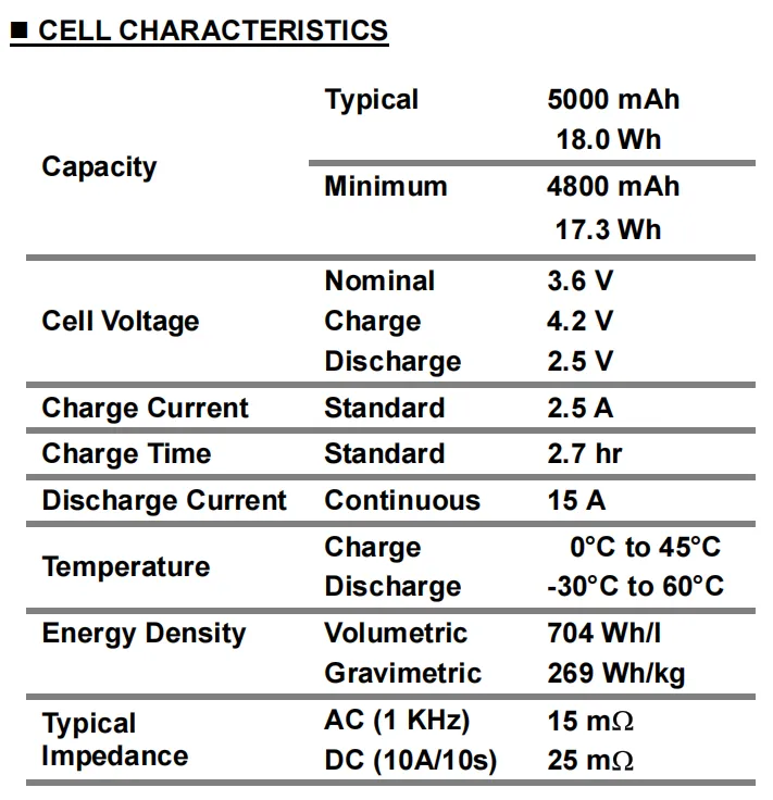 molicel m50a 21700 5000mah 15a specifications 1