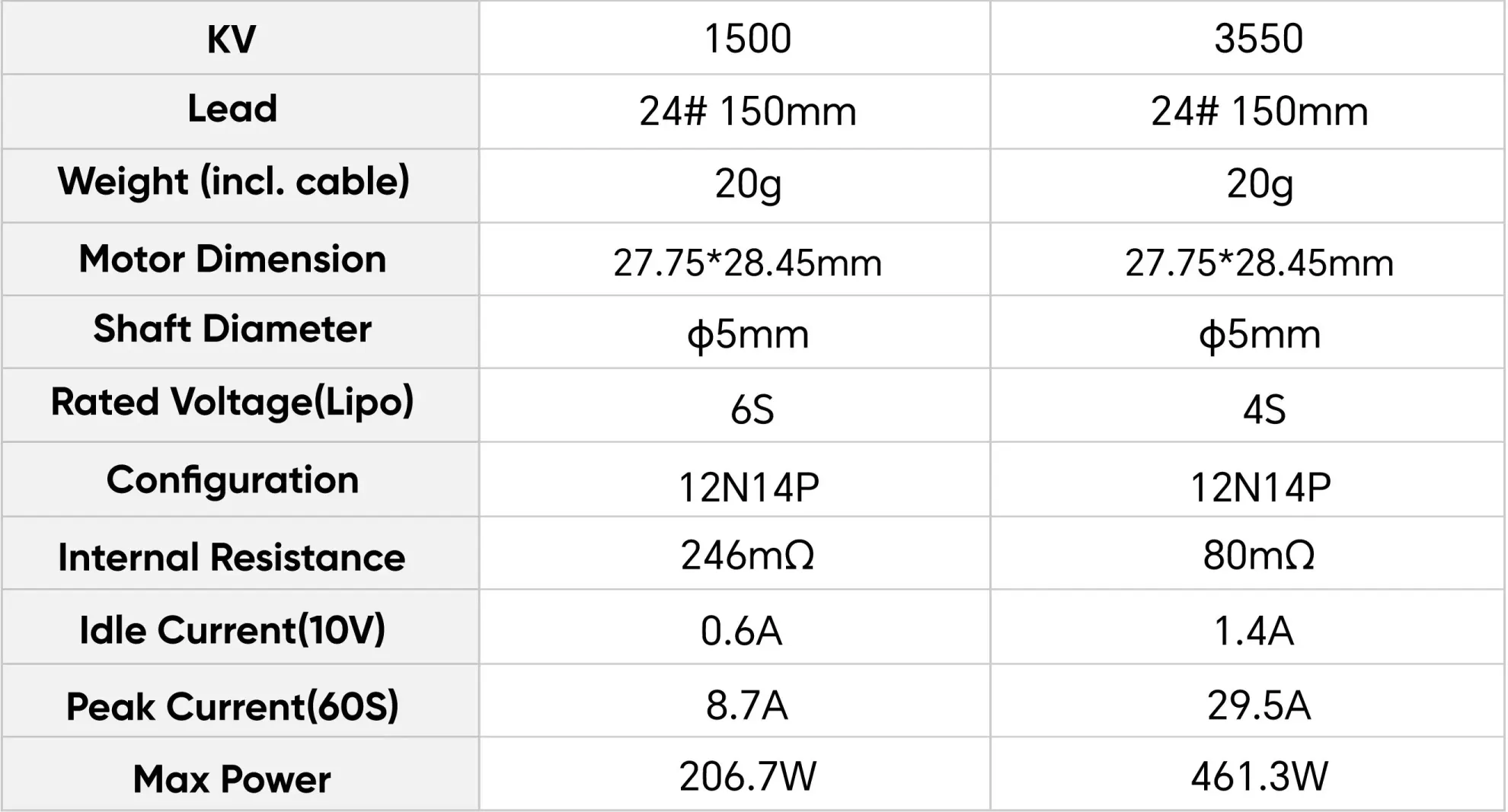 NEON 2203.5 drone motor specification