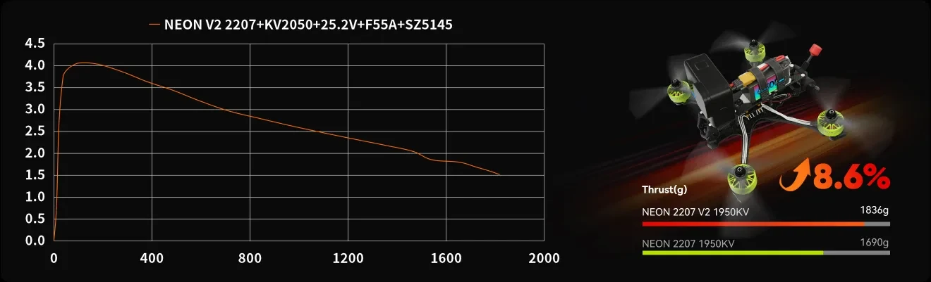 neon 2207 v2 1836g thrust pc