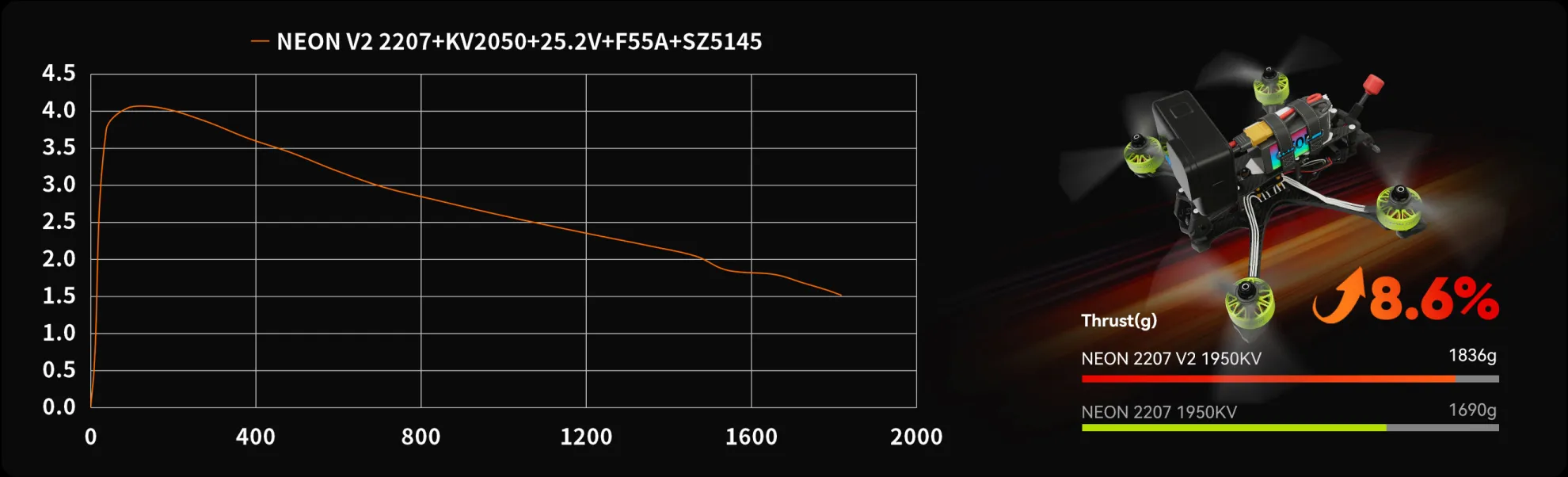 neon 2207 v2 1836g thrust pc