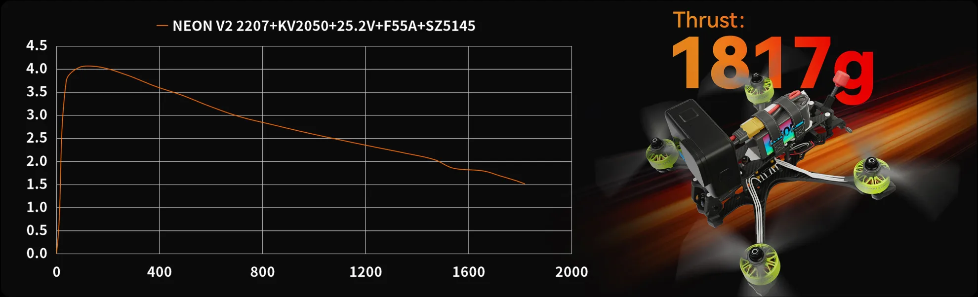 neon 2207 v2 motor peak thrust pc