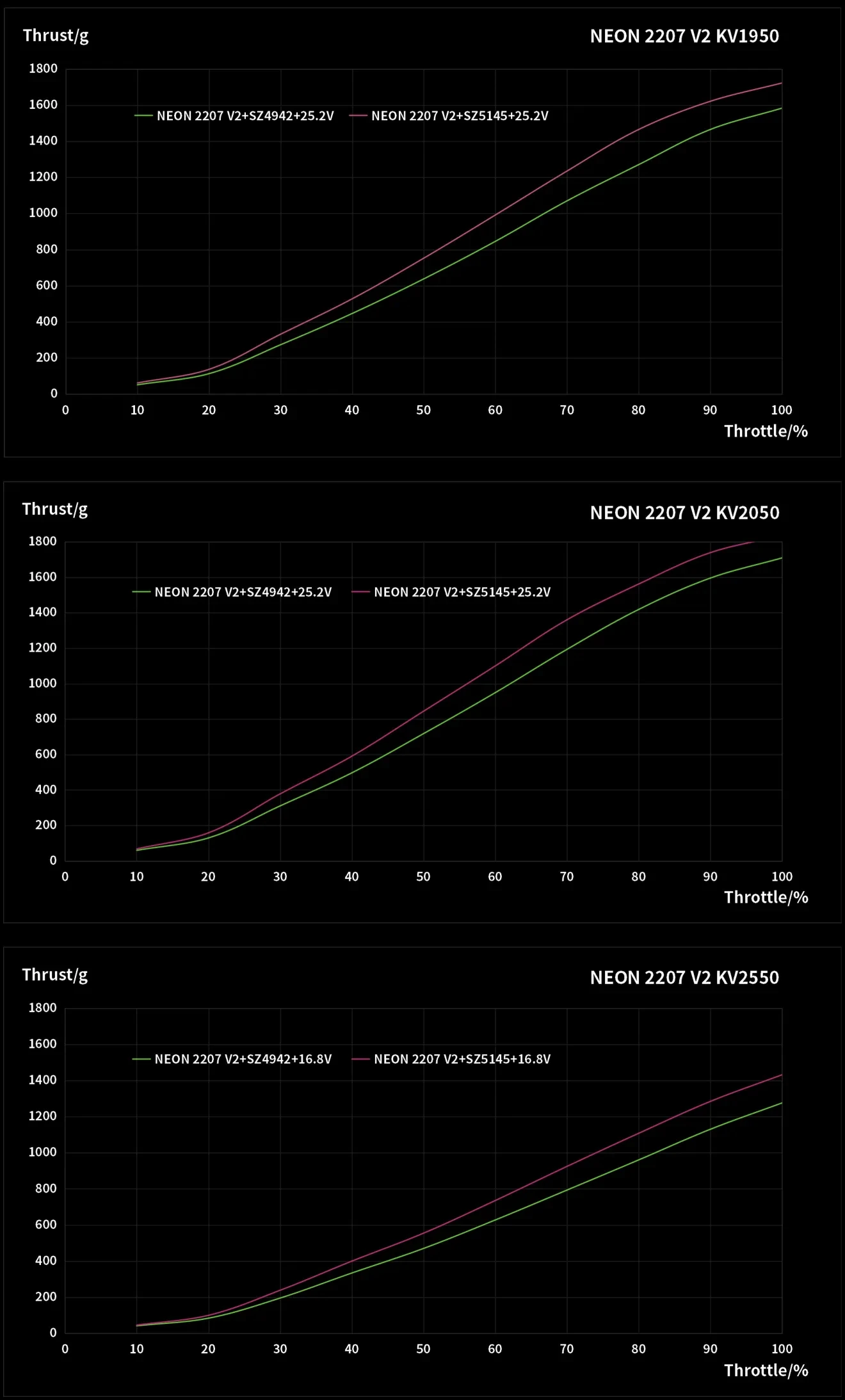 neon 2207 v2 test date line new pc