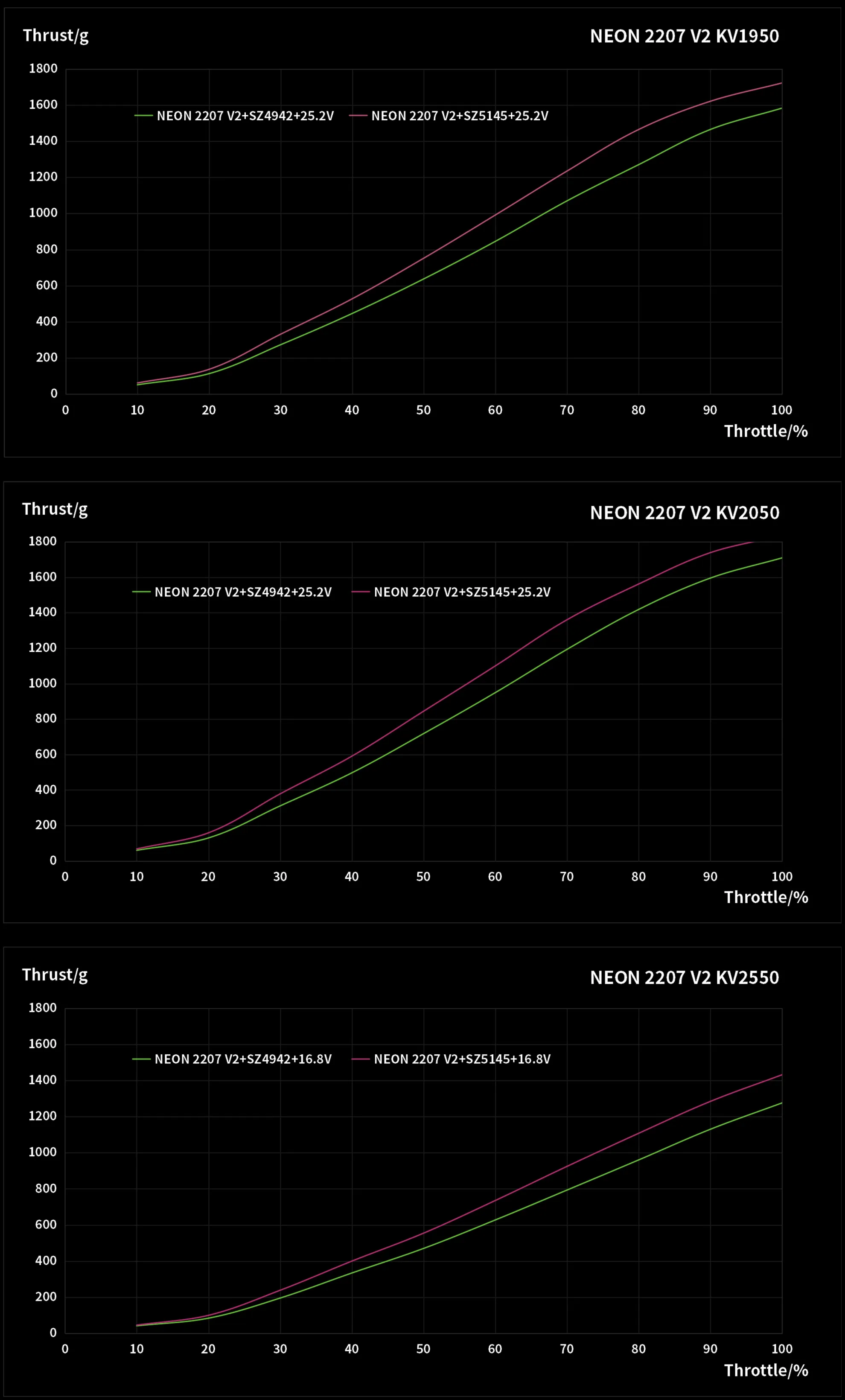 neon 2207 v2 test date line new pc