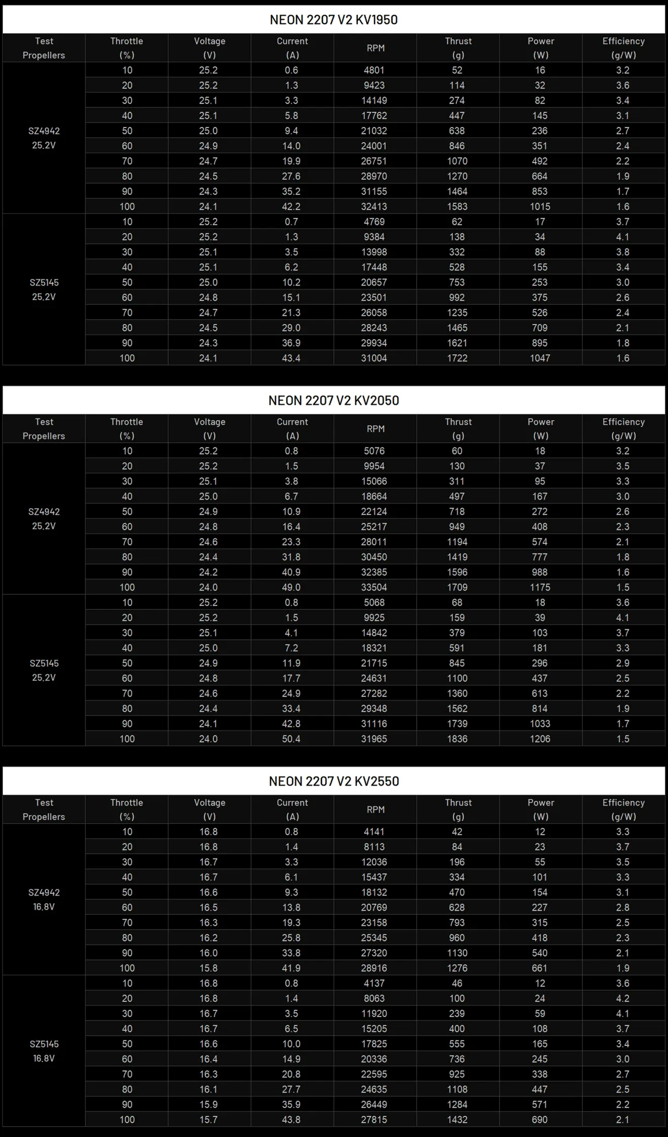 neon 2207 v2 test date new pc