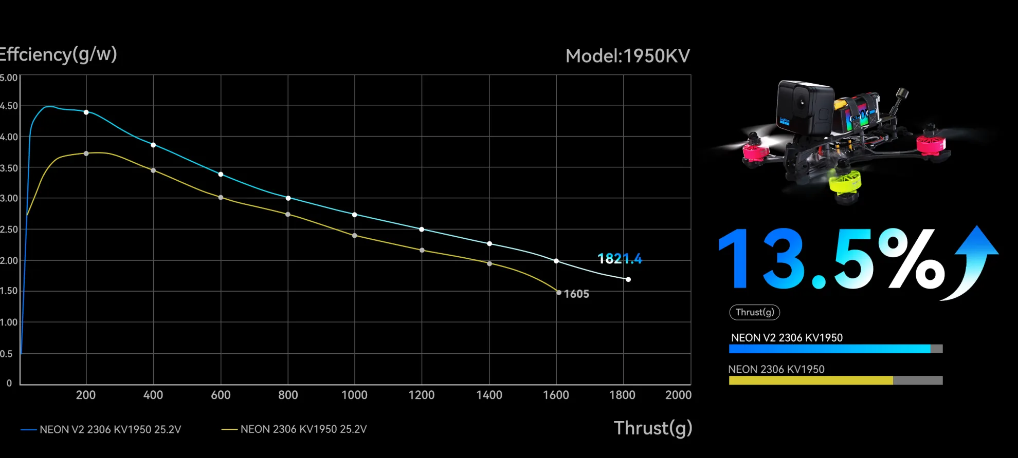 neon 2306 v2 motor high thrust pc