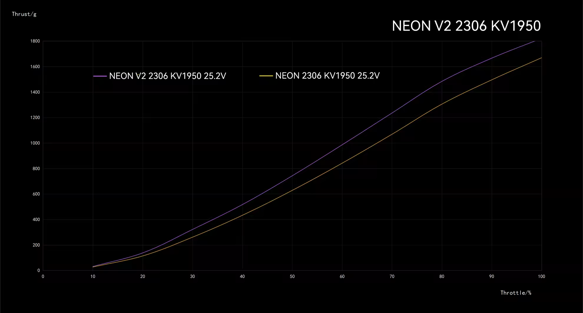 neon 2306 v2 motor size 1950k pcv