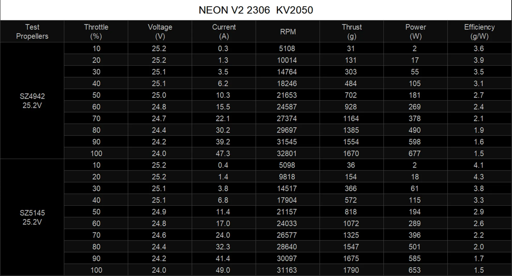 neon 2306 v2 motor size 2050kv test data pc