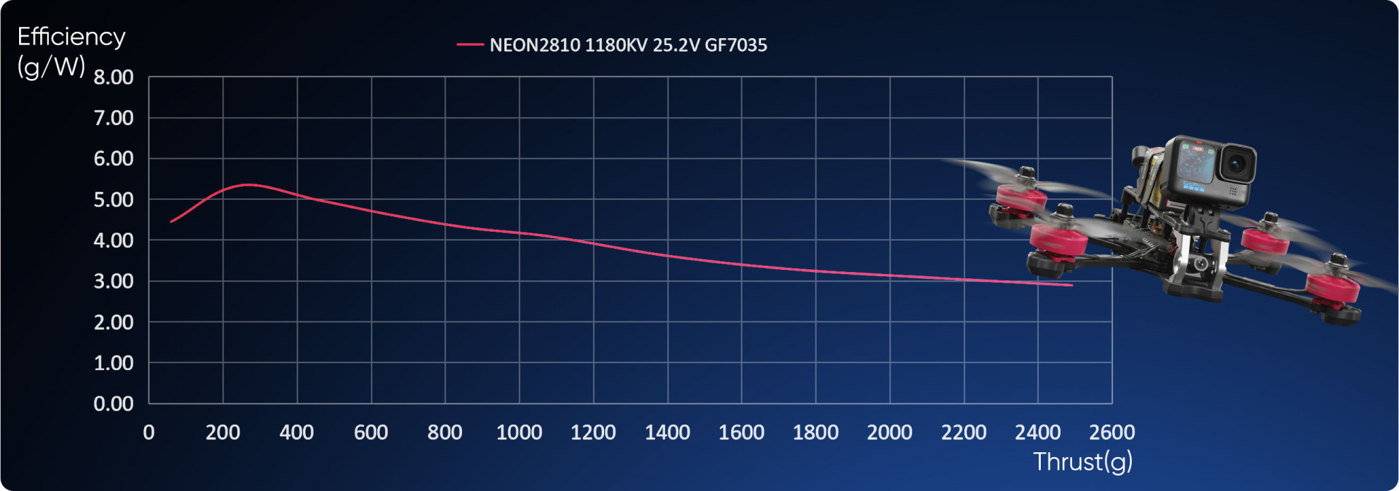 MEPS NEON 2810 motor with extended durability and endurance