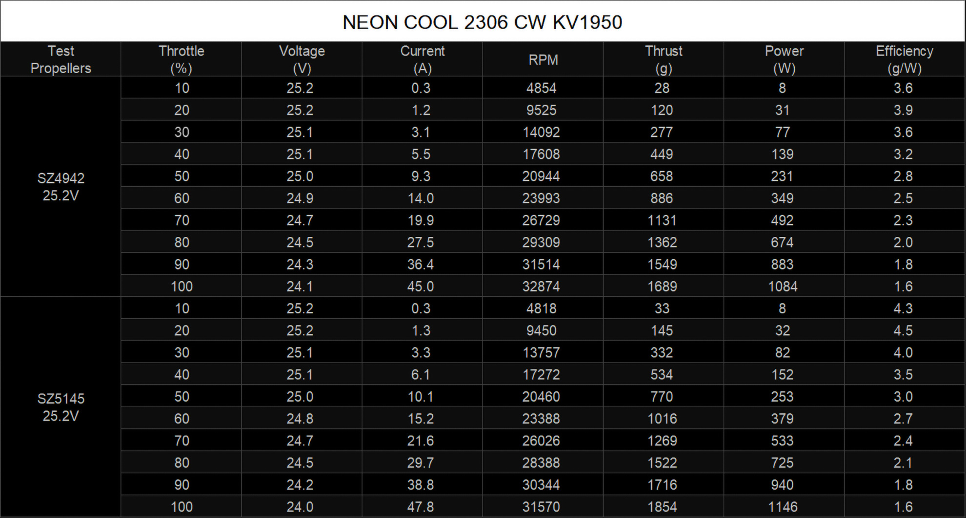 neon cool 2306 ccw pc 11