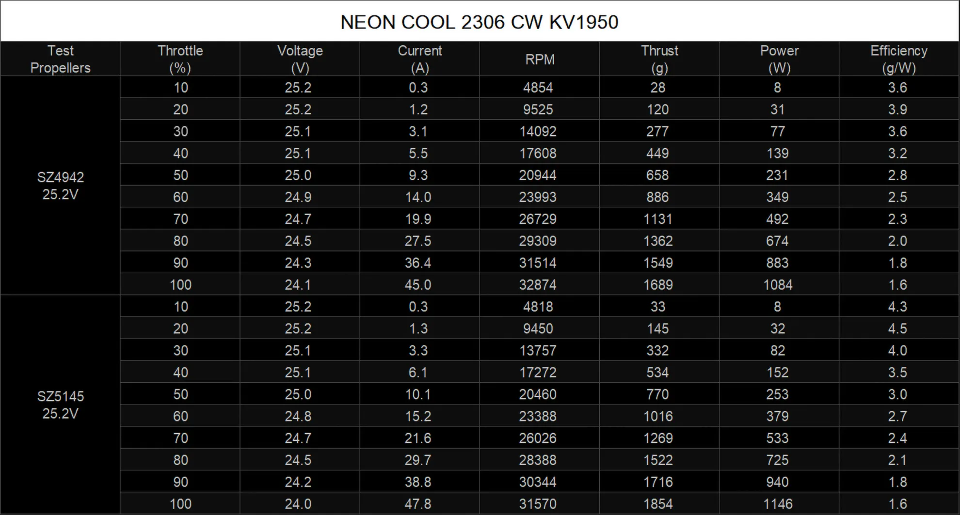 neon cool 2306 ccw pc 11