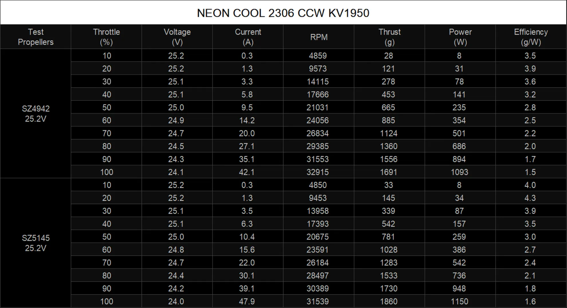 neon cool 2306 ccw pc 12
