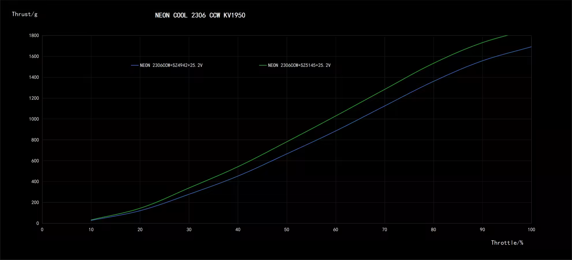 neon cool 2306 ccw pc 13