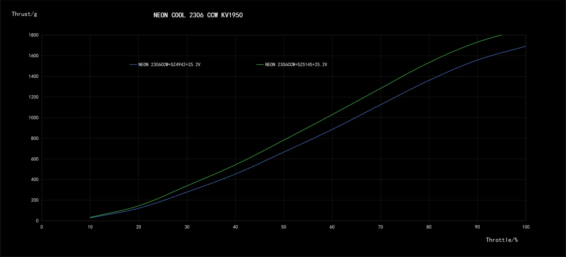 neon cool 2306 ccw pc 13