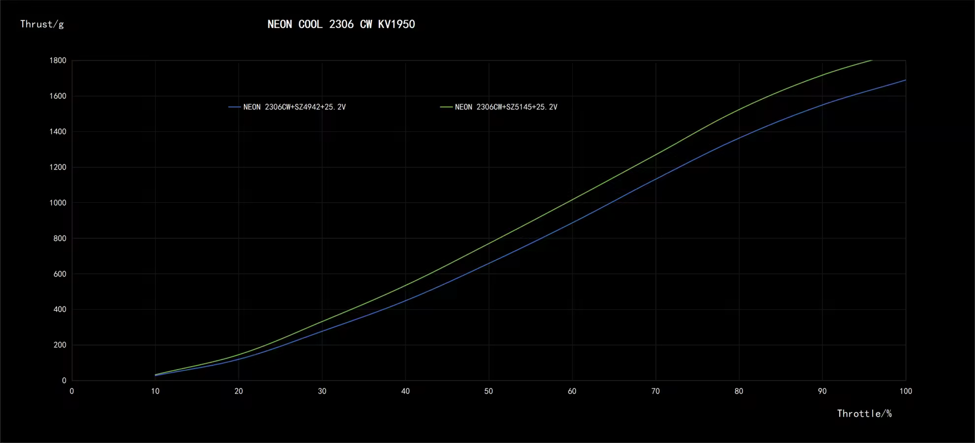 neon cool 2306 ccw pc 14