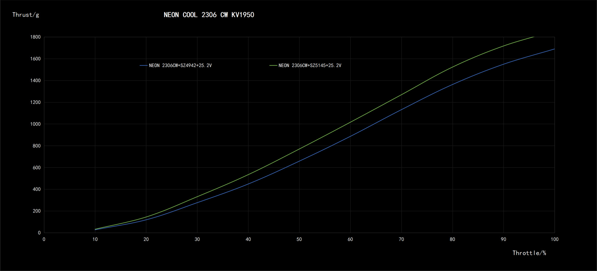 neon cool 2306 ccw pc 14