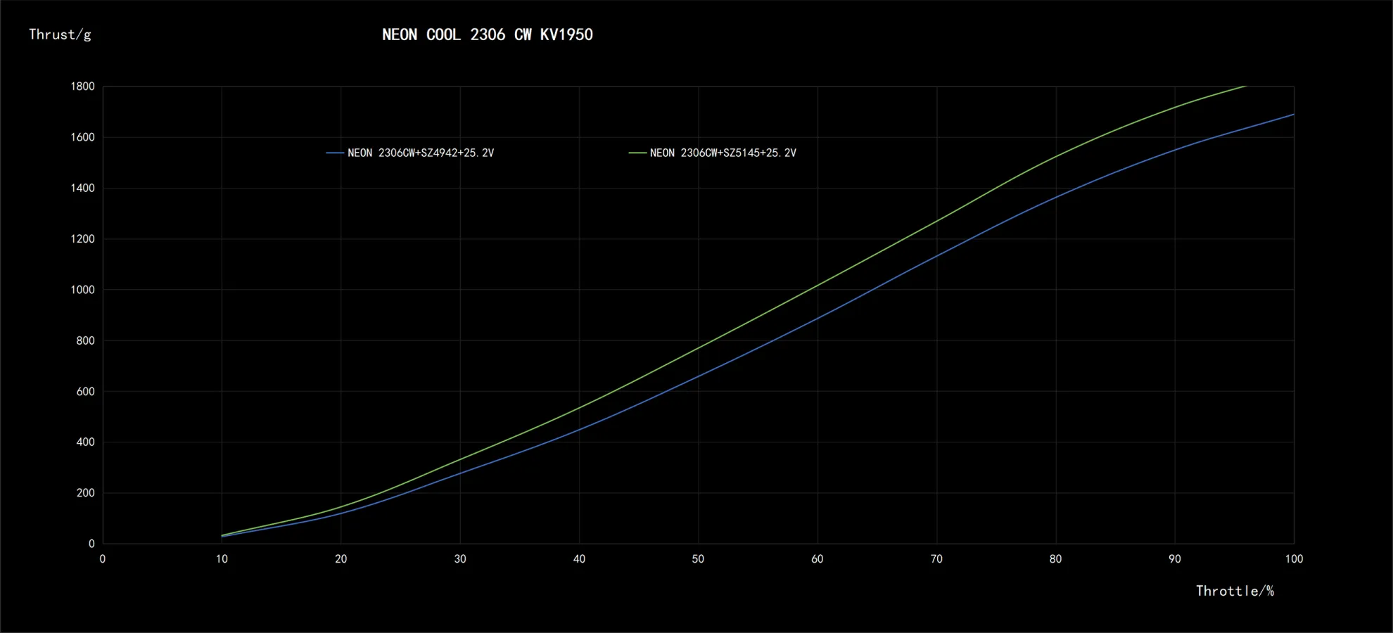 neon cool 2306 ccw pc 14