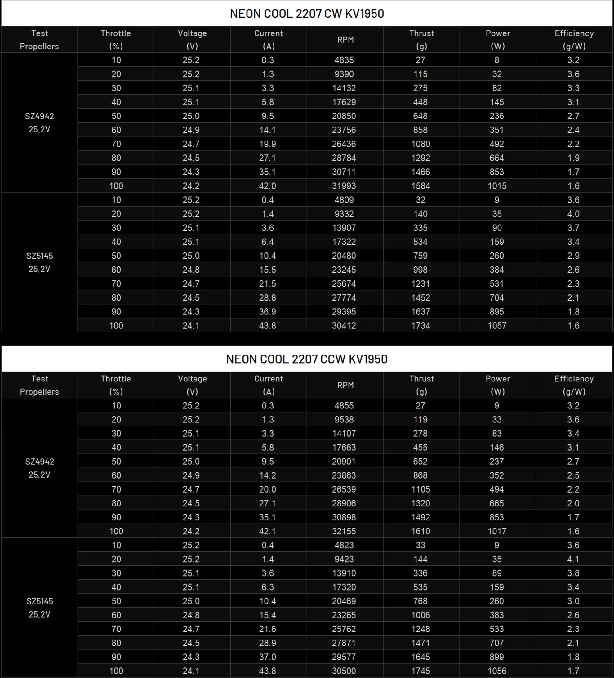 neon cool new 1950kv pc 10