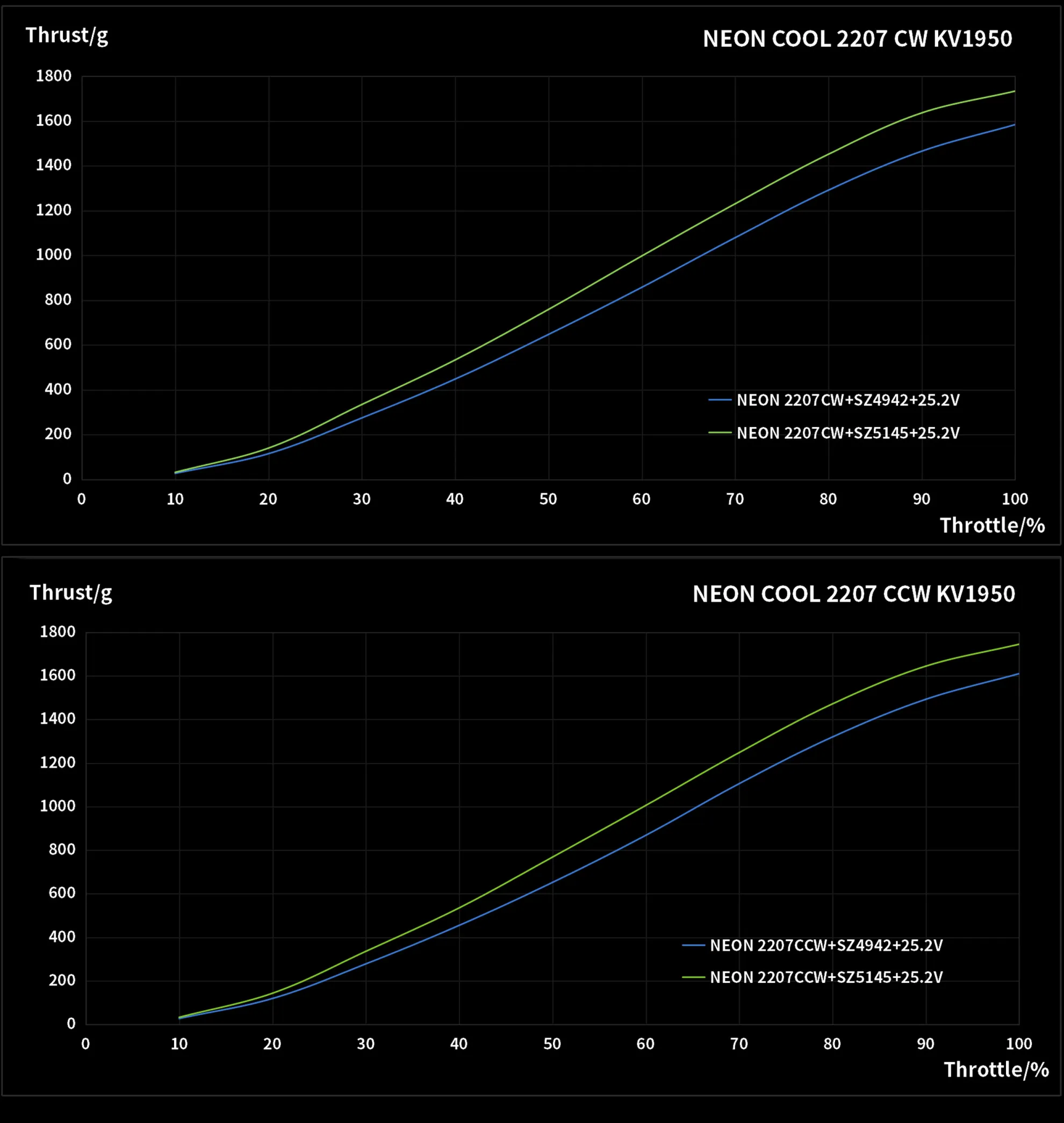 neon cool new 1950kv pc 11