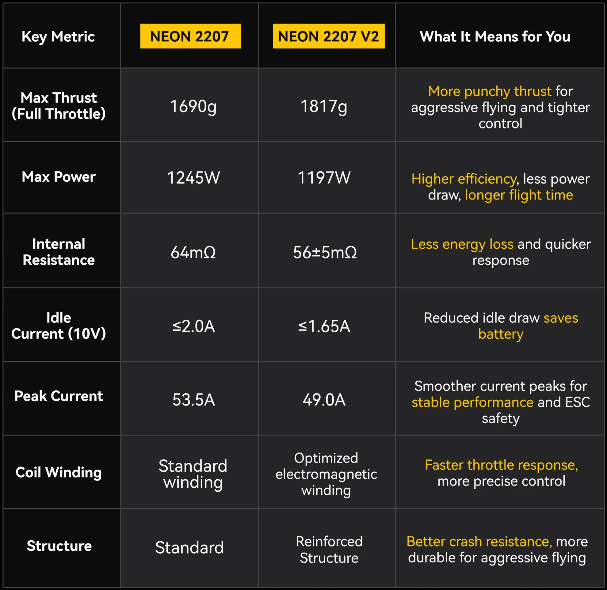 neon2207 v2 comparsion pc 1